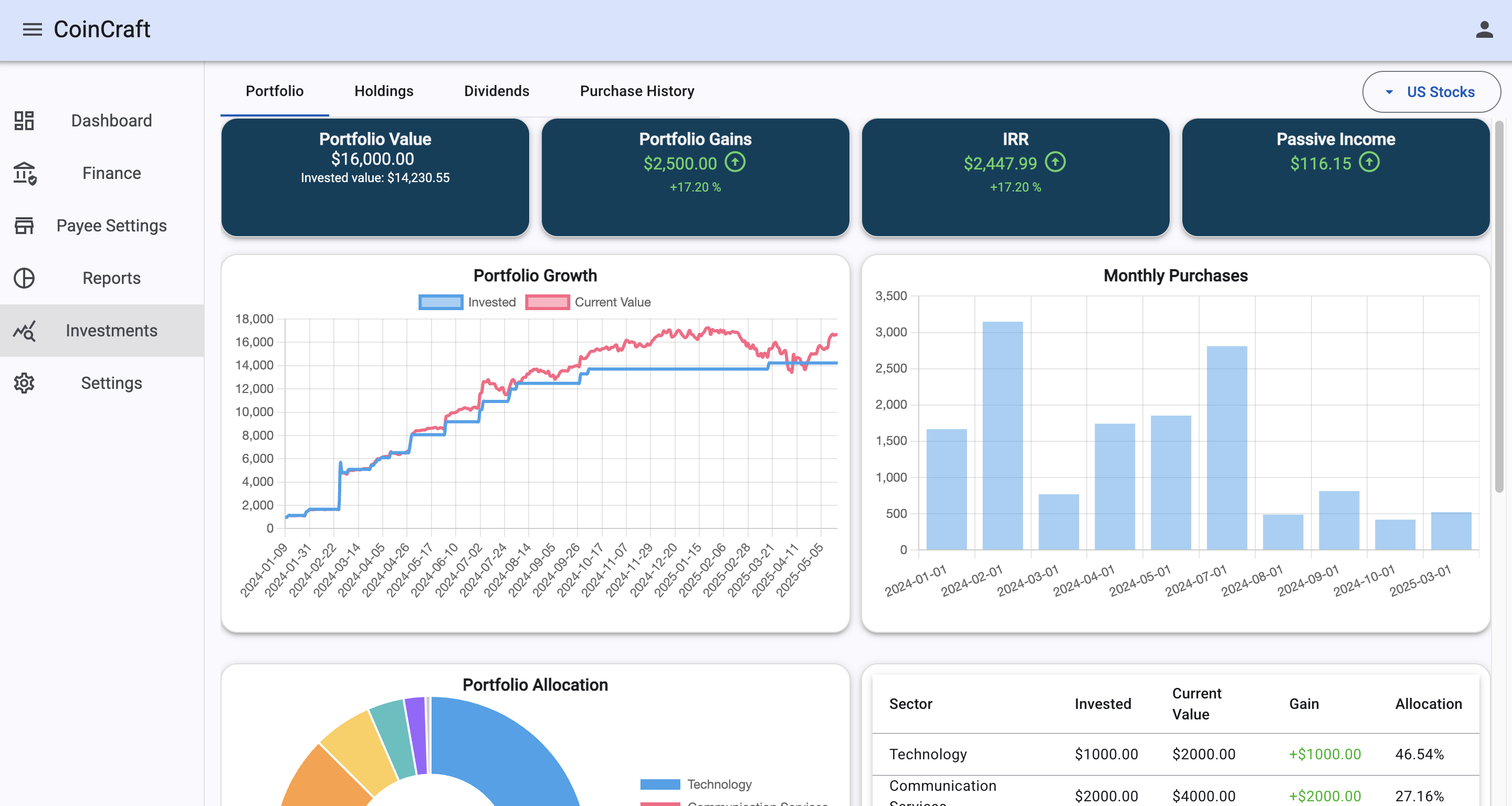 Dashboard overview