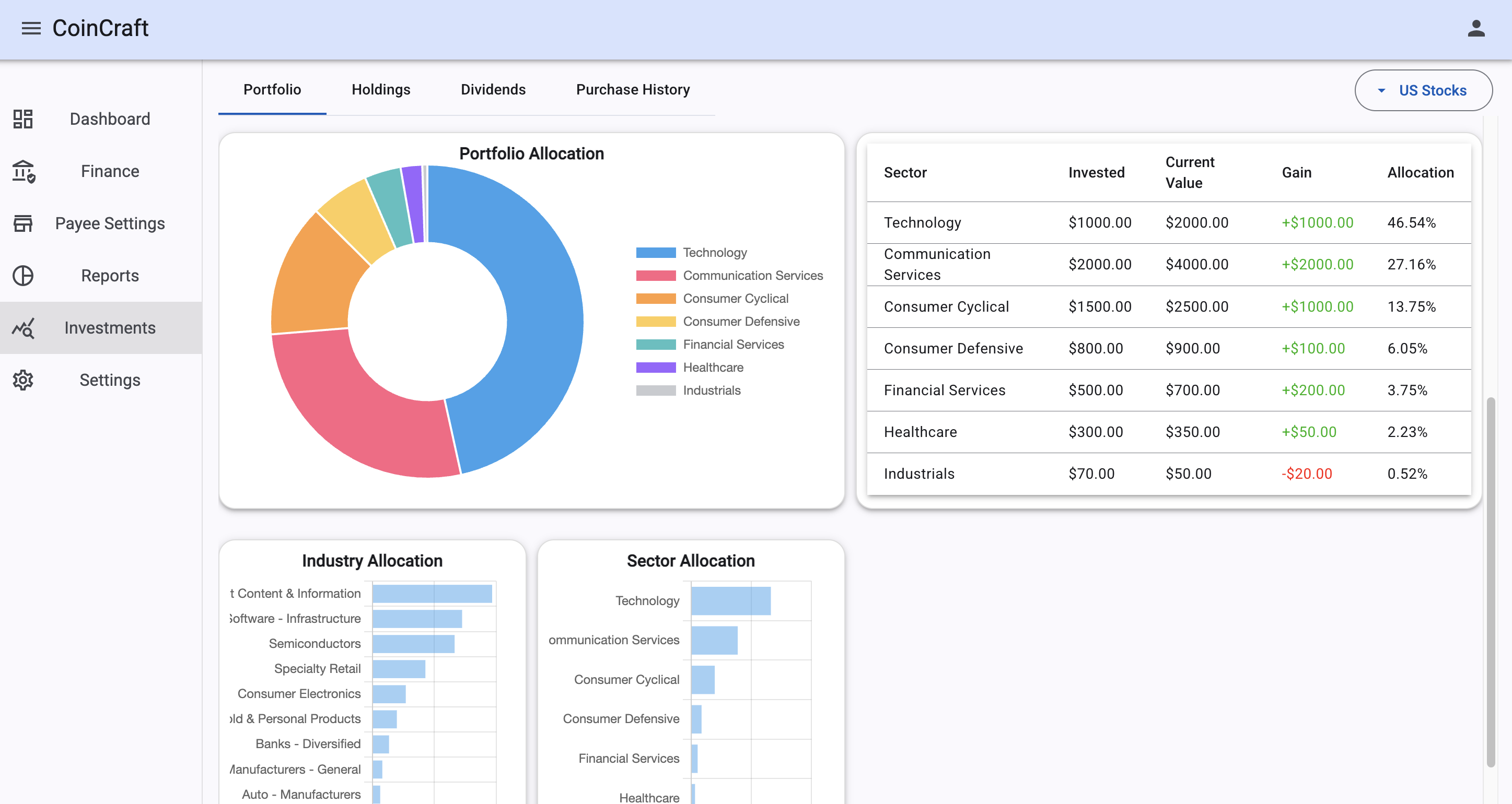 Dashboard overview