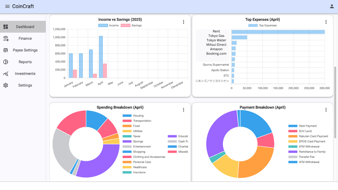 Dashboard overview