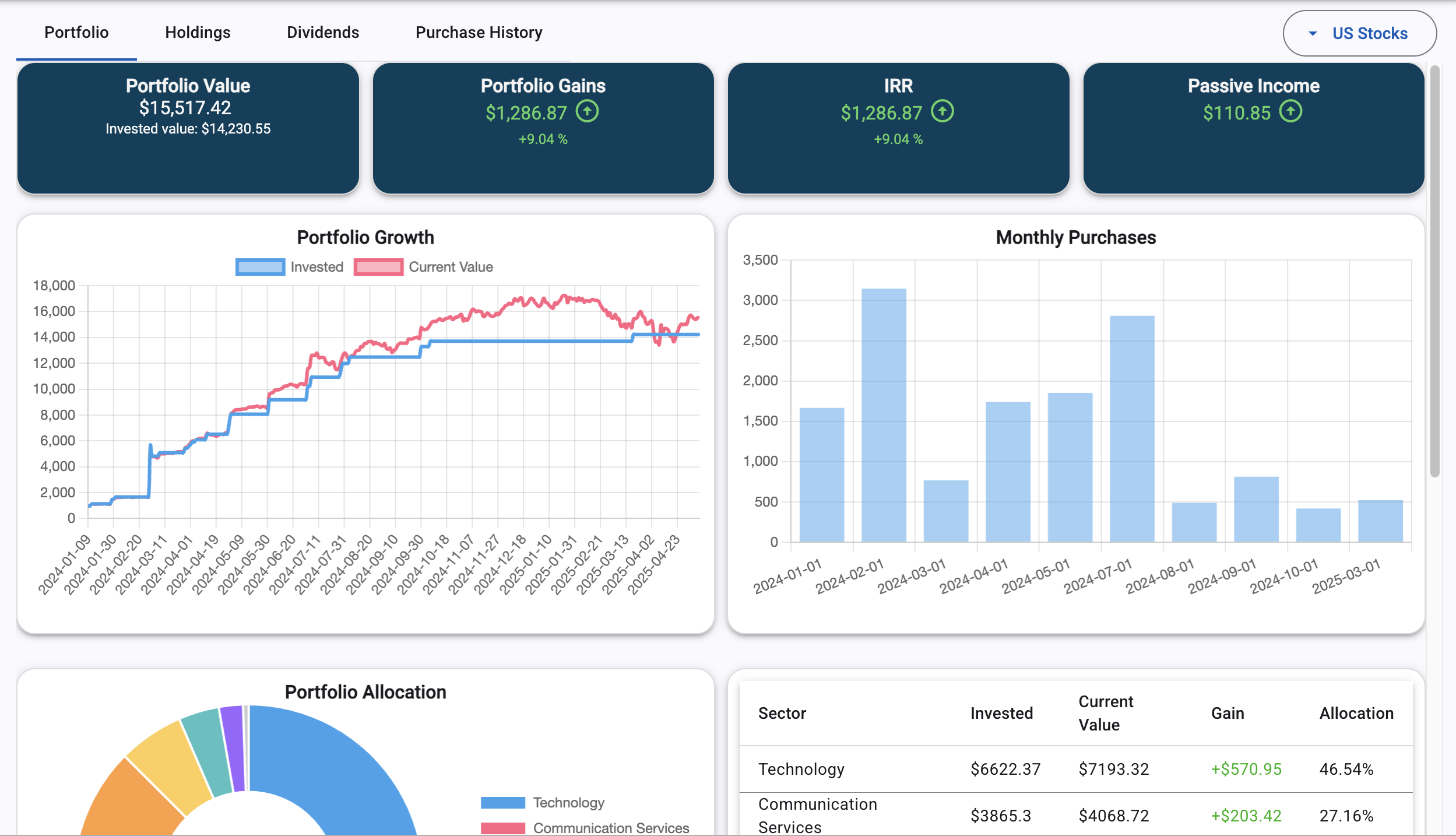 portfolio-management